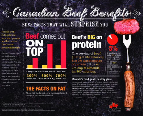 thumbnail of Beef-Benefits_CB_Sept-2019-2