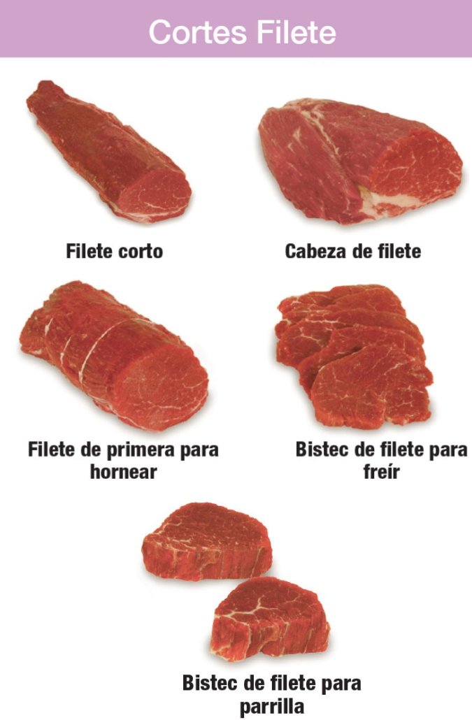 cortes-filete - Canadian Beef