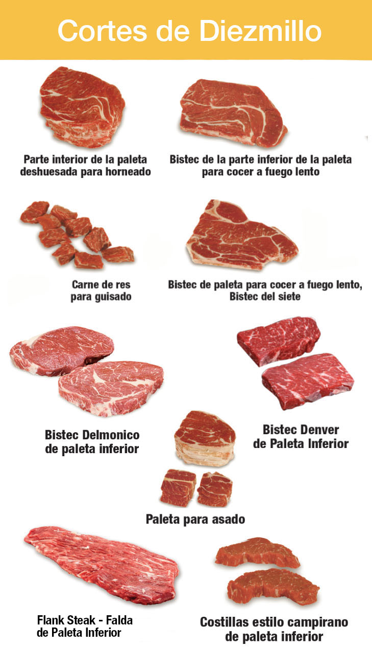 cortes-diezmillo - Canadian Beef