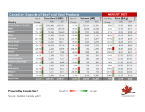 thumbnail of Beef-and-Veal-Exports-YTD-August-2021-CB-