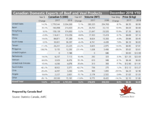 thumbnail of Beef-and-Veal-Exports-YTD-Dec-2018-CB-