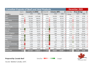 thumbnail of Beef-and-Veal-Exports-YTD-Dec-2020-CB-