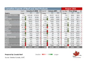 thumbnail of canadian-exports-august-2022