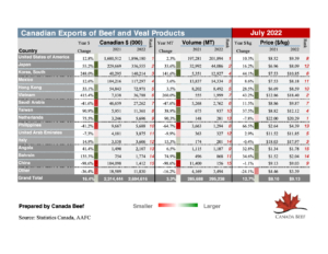thumbnail of canadian-exports-july-2022