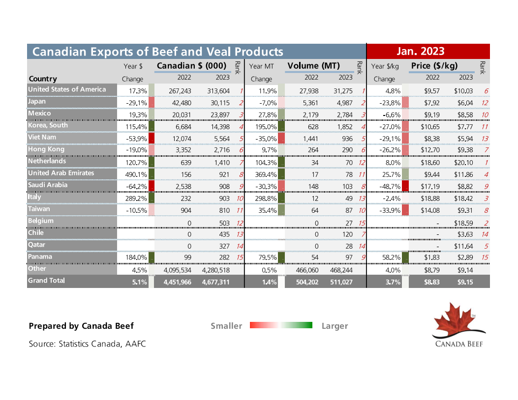 thumbnail of canadian-exports-october-2022