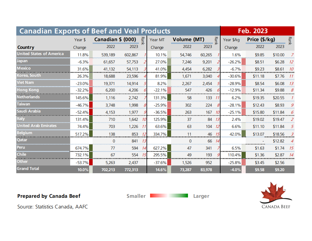 thumbnail of canadian-exports-febrero-2023