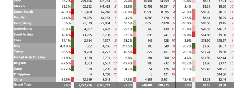 thumbnail of Beef and Veal Exports June 2023 CB YTD
