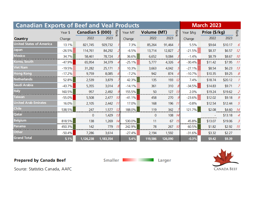 thumbnail of canadian-exports-marzo-2023