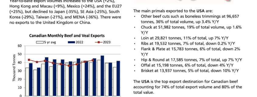 thumbnail of informe de comercio carne de res septiembre