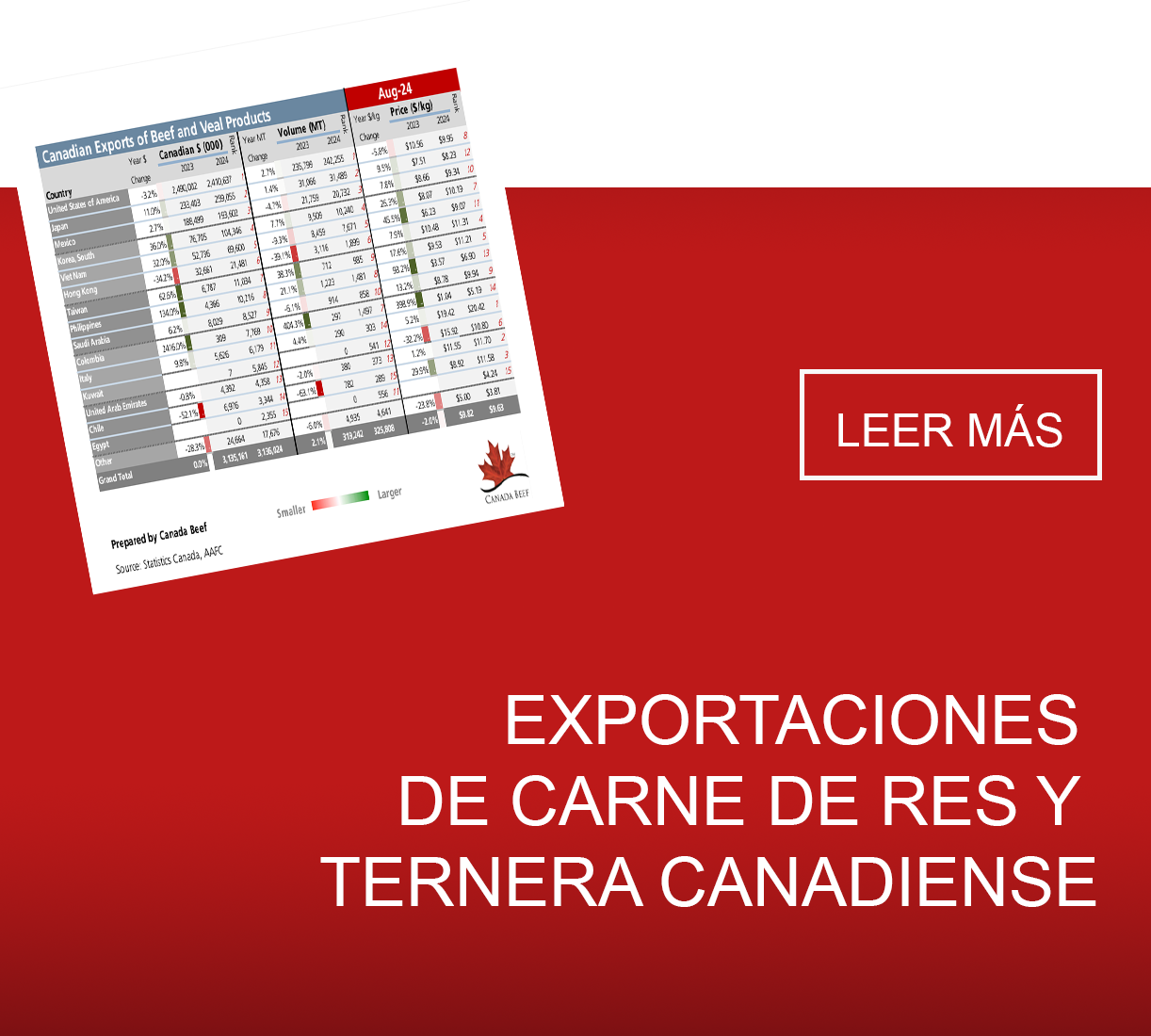 Exportaciones de Carne de Res y Ternera Canadiense