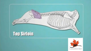YouTube Cover image Know your Beef cuts: Top Sirloin